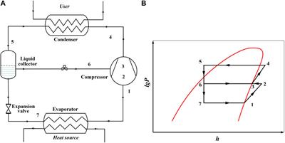 Performance analysis of water refrigerant heat pump with different configurations for high-temperature application